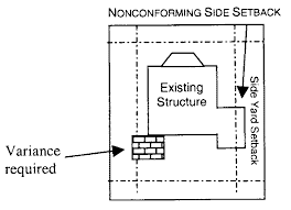 Trivia de jour: What percentage of Newton property is non conforming?