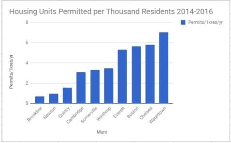 Not doing our share in Newton