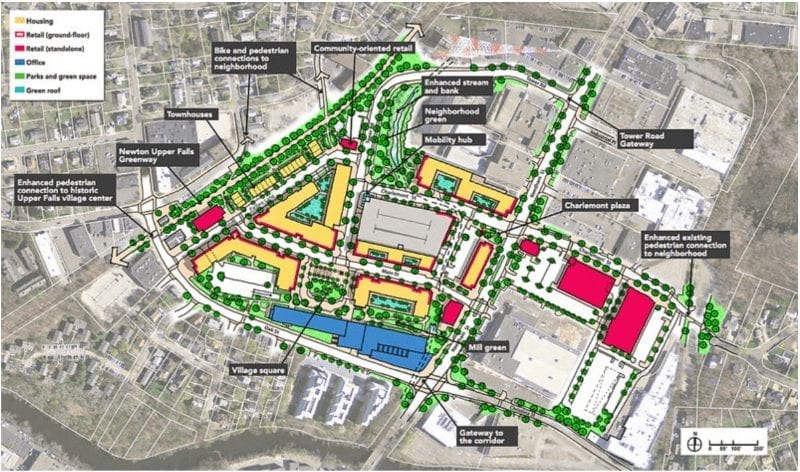 Northland project alternatives