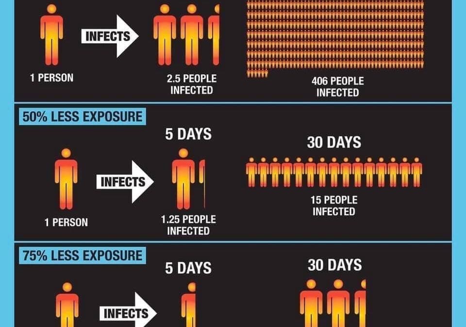 Social Distancing is just math
