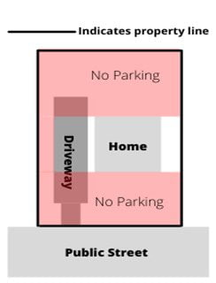 Debra Waller parking redux